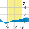 Tide chart for Port Boca Grande, Charlotte Harbor, Florida on 2024/02/7