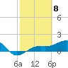 Tide chart for Port Boca Grande, Charlotte Harbor, Florida on 2024/02/8