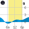 Tide chart for Port Boca Grande, Charlotte Harbor, Florida on 2024/02/9