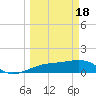 Tide chart for Port Boca Grande, Charlotte Harbor, Florida on 2024/03/18