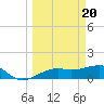 Tide chart for Port Boca Grande, Charlotte Harbor, Florida on 2024/03/20