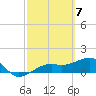 Tide chart for Port Boca Grande, Charlotte Harbor, Florida on 2024/03/7