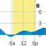 Tide chart for Port Boca Grande, Charlotte Harbor, Florida on 2024/03/8