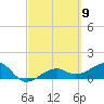 Tide chart for Port Boca Grande, Charlotte Harbor, Florida on 2024/03/9