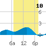 Tide chart for Port Boca Grande, Charlotte Harbor, Florida on 2024/04/10