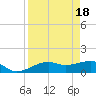 Tide chart for Port Boca Grande, Charlotte Harbor, Florida on 2024/04/18