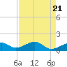 Tide chart for Port Boca Grande, Charlotte Harbor, Florida on 2024/04/21
