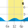 Tide chart for Port Boca Grande, Charlotte Harbor, Florida on 2024/04/6