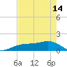 Tide chart for Port Boca Grande, Charlotte Harbor, Florida on 2024/05/14