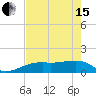 Tide chart for Port Boca Grande, Charlotte Harbor, Florida on 2024/05/15