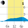 Tide chart for Port Boca Grande, Charlotte Harbor, Florida on 2024/05/1