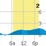 Tide chart for Port Boca Grande, Charlotte Harbor, Florida on 2024/05/2