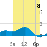 Tide chart for Port Boca Grande, Charlotte Harbor, Florida on 2024/05/8