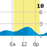 Tide chart for Port Boca Grande, Florida on 2025/08/10