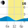 Tide chart for Port Boca Grande, Florida on 2025/08/16