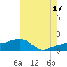 Tide chart for Port Boca Grande, Florida on 2025/08/17