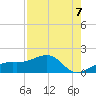 Tide chart for Port Boca Grande, Florida on 2025/08/7