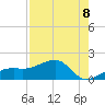 Tide chart for Port Boca Grande, Florida on 2025/08/8