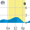 Tide chart for Port Boca Grande, Florida on 2025/08/9