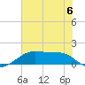 Tide chart for Port Bolivar, Texas on 2023/06/6