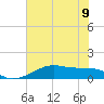 Tide chart for Port Bolivar, Texas on 2023/06/9