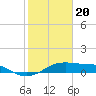 Tide chart for Port Bolivar, Galveston Bay, Texas on 2024/01/20