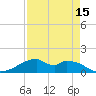 Tide chart for Port Bolivar, Texas on 2025/04/15