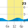 Tide chart for Port Bolivar, Texas on 2025/04/23