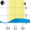 Tide chart for Port Bolivar, Texas on 2025/04/4
