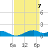 Tide chart for Port Bolivar, Texas on 2025/04/7