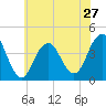 Tide chart for Belmar, New Jersey on 2024/05/27