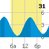 Tide chart for Belmar, New Jersey on 2024/05/31