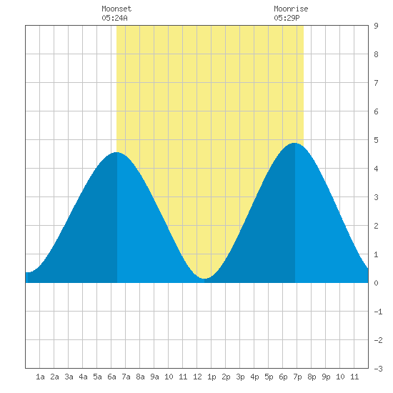 Tide chart for Belmar on 2025/04/10