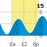 Tide chart for Belmar, New Jersey on 2025/04/15