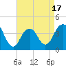 Tide chart for Belmar, New Jersey on 2025/04/17