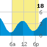 Tide chart for Belmar, New Jersey on 2025/04/18