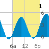 Tide chart for Belmar, New Jersey on 2025/04/1