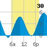 Tide chart for Belmar, New Jersey on 2025/04/30