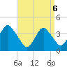 Tide chart for Belmar, New Jersey on 2025/04/6