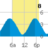 Tide chart for Belmar, New Jersey on 2025/04/8