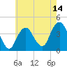 Tide chart for Belmar, New Jersey on 2025/05/14