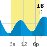 Tide chart for Belmar, New Jersey on 2025/05/16