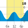 Tide chart for Belmar, New Jersey on 2025/05/18