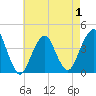 Tide chart for Belmar, New Jersey on 2025/05/1
