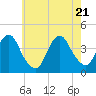 Tide chart for Belmar, New Jersey on 2025/05/21