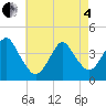Tide chart for Belmar, New Jersey on 2025/05/4