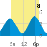 Tide chart for Belmar, New Jersey on 2025/05/8
