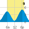 Tide chart for Belmar, New Jersey on 2025/05/9