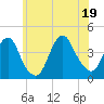 Tide chart for Belmar, New Jersey on 2025/06/19