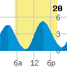 Tide chart for Belmar, New Jersey on 2025/06/20